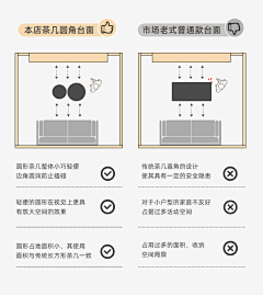 Jackson✨采集到家具卖点