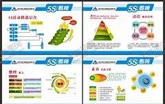 5S管理 【酷图网】5s管理,工厂5s管理,车间5s挂图,企业5s挂图,企业车间标语,企业文化挂图,企业宣传海报,工厂车间挂图,车间管理制度,办公室挂图,车间安全挂图,整理整顿,清扫清洁,素养,医院5S