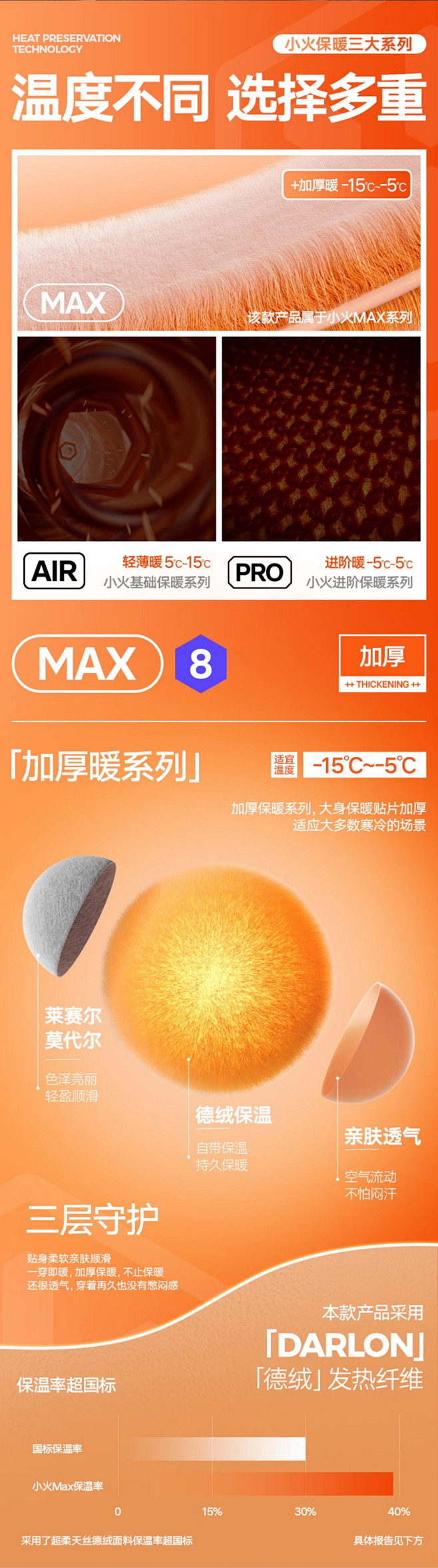 图层 2