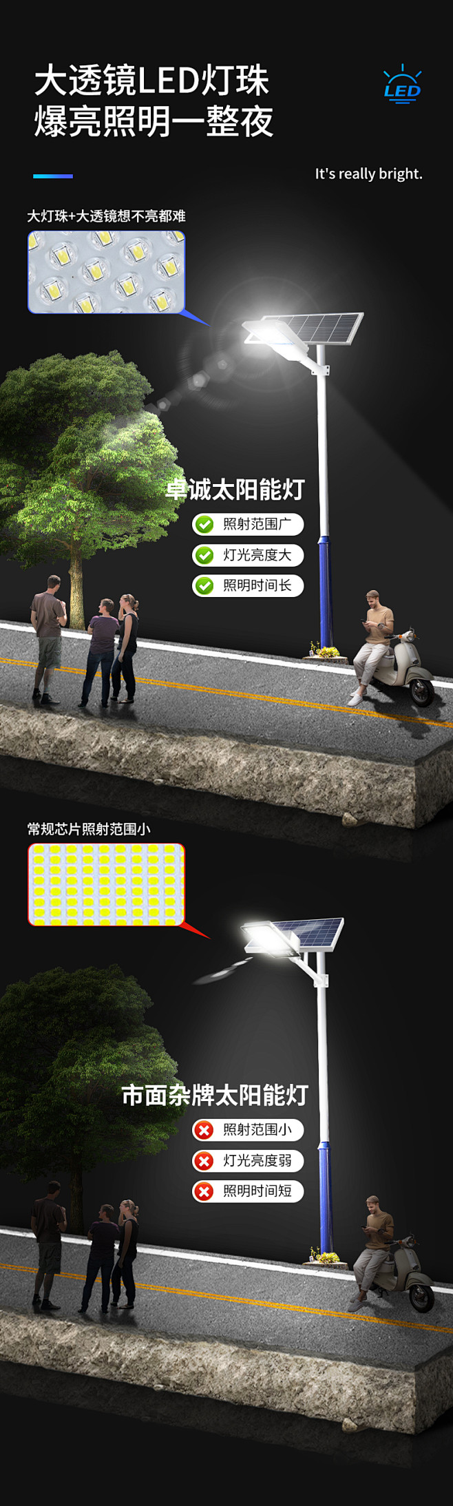 太阳能路灯详情