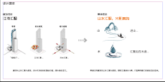 Dalmatian0821采集到botao