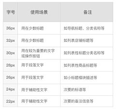 巴巴玛卡采集到学习资料