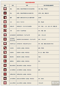 陌闻尔生~***采集到图标