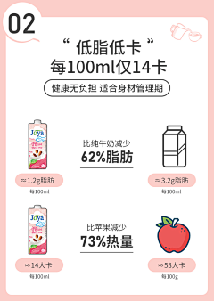 OVoIeSkP采集到0糖饮料