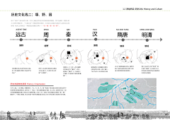 诗微0采集到Y02 - 元素推导