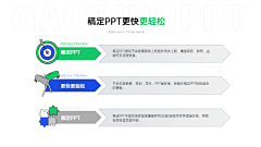 gaogao云采集到长图