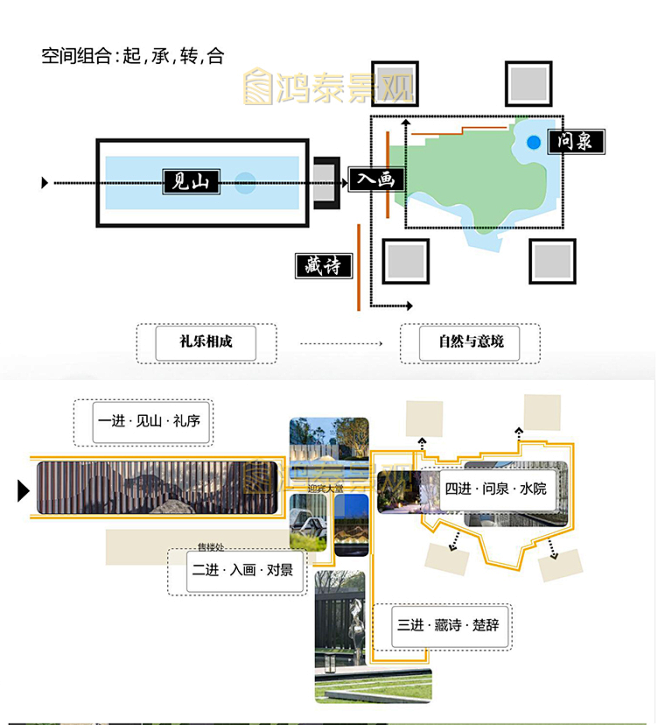 2020选现代新中式示范区景观方案文本售...