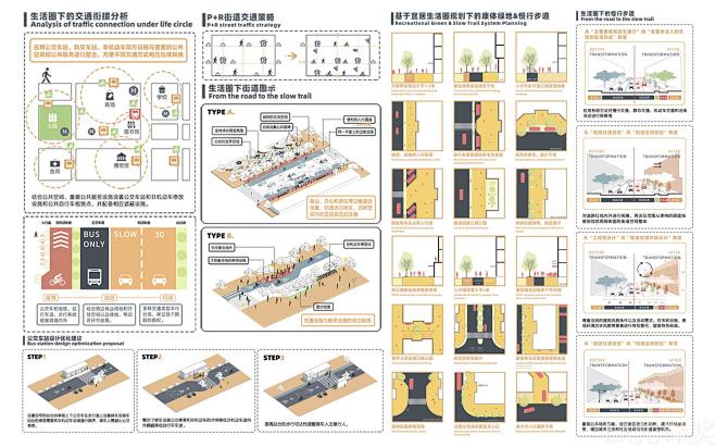 西安市明城区新型社区生活圈规划研究_35...