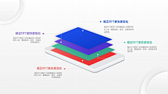 大飞BIG采集到各种图表样式