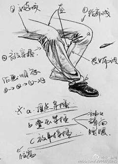 禅修与艺术采集到褶皱韵律