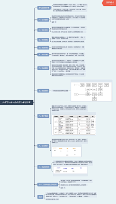 策划阿白采集到思维导图