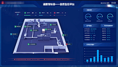 Milesue采集到工控