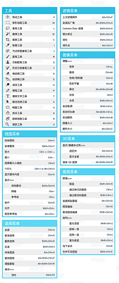 雪小年°采集到快捷键