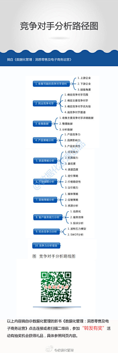 BronzeAge采集到数据可视化