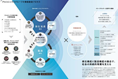 鹿藏蕉采集到PPT