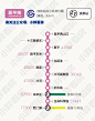 北京345个地铁站周边二手房2月挂牌均价大全