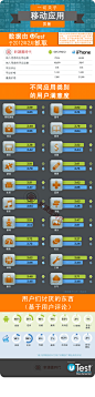 安卓vs.IOS,应用用户满意度大比拼