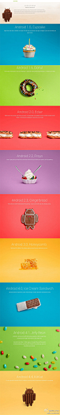 【Android 4.4命名为KitKat】瞅着微软和苹果这几天持续刷屏，Google看不下去了，表示将和雀巢合作，将下一代Android 4.4命名为KitKat，KitKat（奇巧）是一款雀巢旗下的巧克力棒。雀巢也会在全球出售5000万个印有Android机器人的KitKat。Android 4.4将在九月到来？会有什么新特性？http://t.cn/z8fKYIK