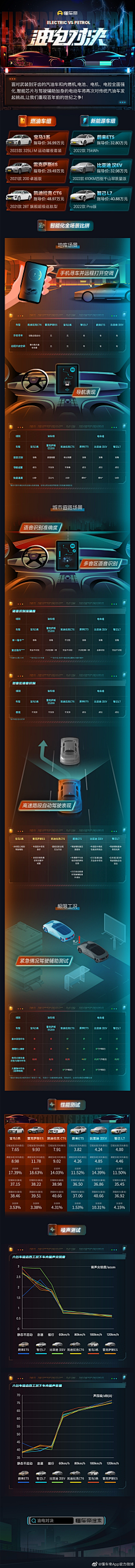 用户KGP062gO采集到汽车相关