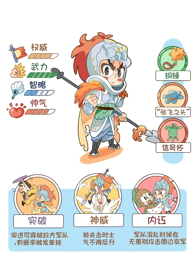 猜三国人物——简单难度