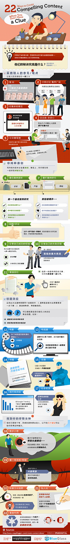 粉墨拌拌采集到内容营销