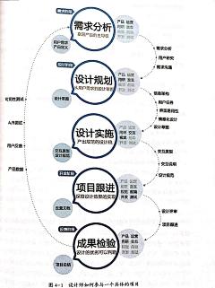 zxxoZ2UZ采集到资料