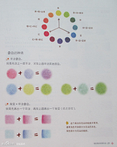 勇敢的小学生采集到简单彩铅教程