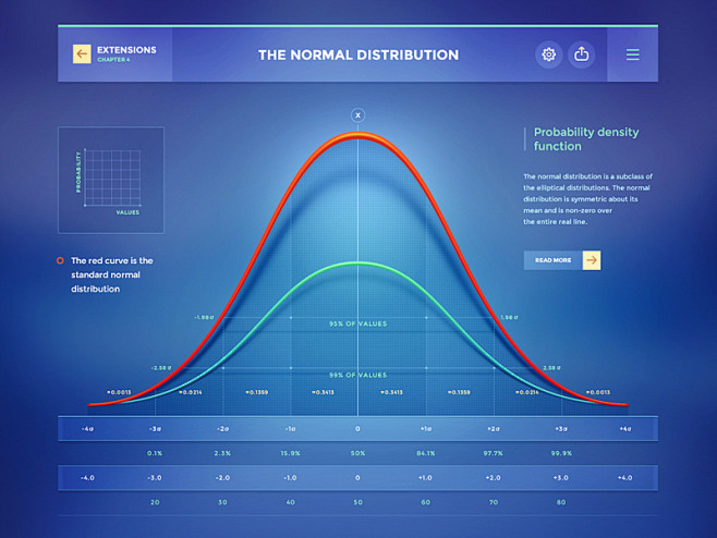 Probability theory :...