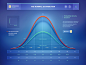 Probability theory : Whoa, it's been a long time since I opened a text book! :) Working on a very promising education app, check out the variables in the attachment :)

Behance