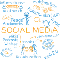 黑板教学示意图 思维方式记忆力男女孩火柴人 小人 男孩女孩 手绘图稿 绘画 商业手绘 彩铅画 水彩画 简笔画 水粉画 蜡笔画 铅笔画 油画 儿童画 抽象图画