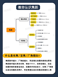 表个态采集到理念知识