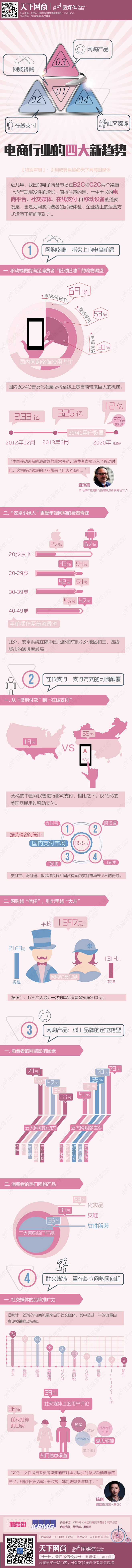 【2014年电商有哪些新趋势？】电商行业...