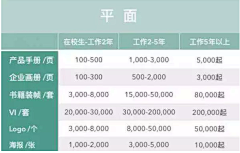 脑海中的erase采集到服务
