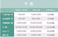 可恶的一号富翁采集到平面物料