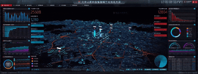 北京江图科技智慧城市可视化大屏动图04