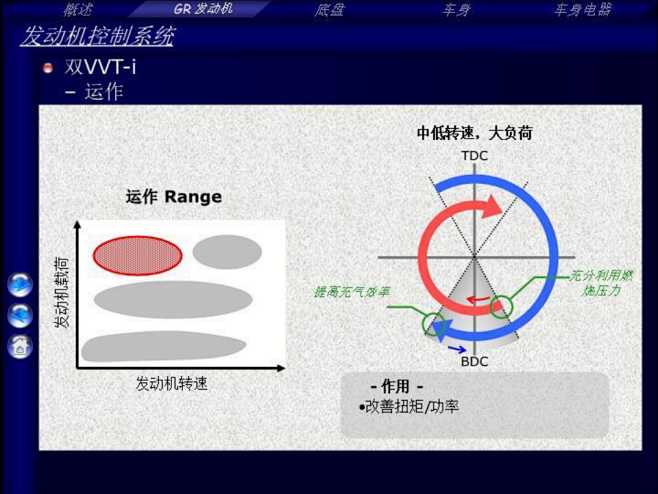 丰田REIZ锐志发动机技术信息指南