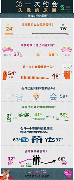 看透別說透采集到生活