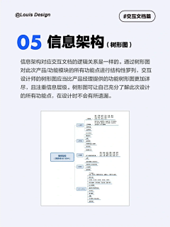 chb&一一采集到交互