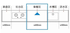 若不勇敢谁能替我坚强采集到户型