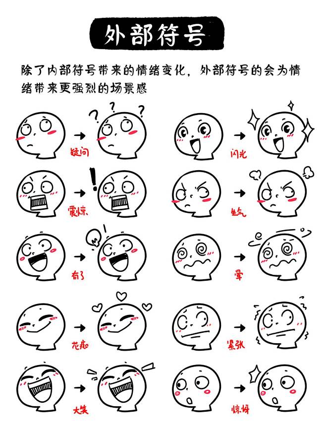 解锁表情包新姿势！4 大类面部夸张表情符...