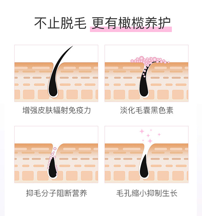 进口全身脱毛膏温和去腋毛腿毛腋下私处专用...