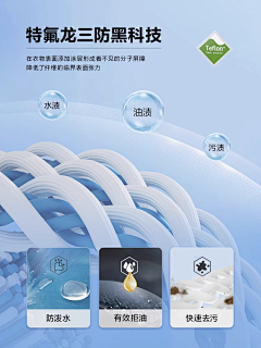 Fyuchron采集到主图