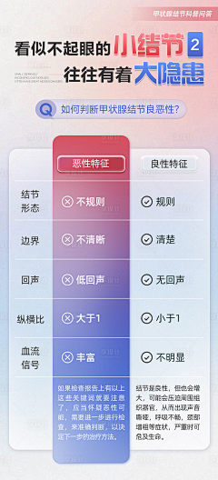 最冷、冷不过人♥采集到甲状腺
