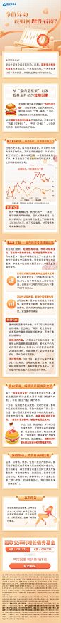 金融长图