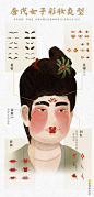 072-脸上的“花钿”“斜红”“面靥(yè)”应有尽有（唐代女性彩妆类型示意，制图-汉青-星球研究所）