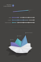 3D chart by Lukas Bischoff