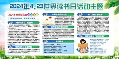 世界读书日展板  - 源文件下载【酷图网】世界读书日,读书节,读书日海报,读书日画册,读书人,读书郎,阅读,读书展板,读书海报,图书室,图书馆展板,读书文化,读书名言,读书标语,读书日易拉宝,书香校园,读书周,4月23日,保护知识产权,中国读书日,全民读书日,书香中国,全民阅读,全民阅读展板,校园文化展板,学校展板,幼儿园展板,阅读宣传栏