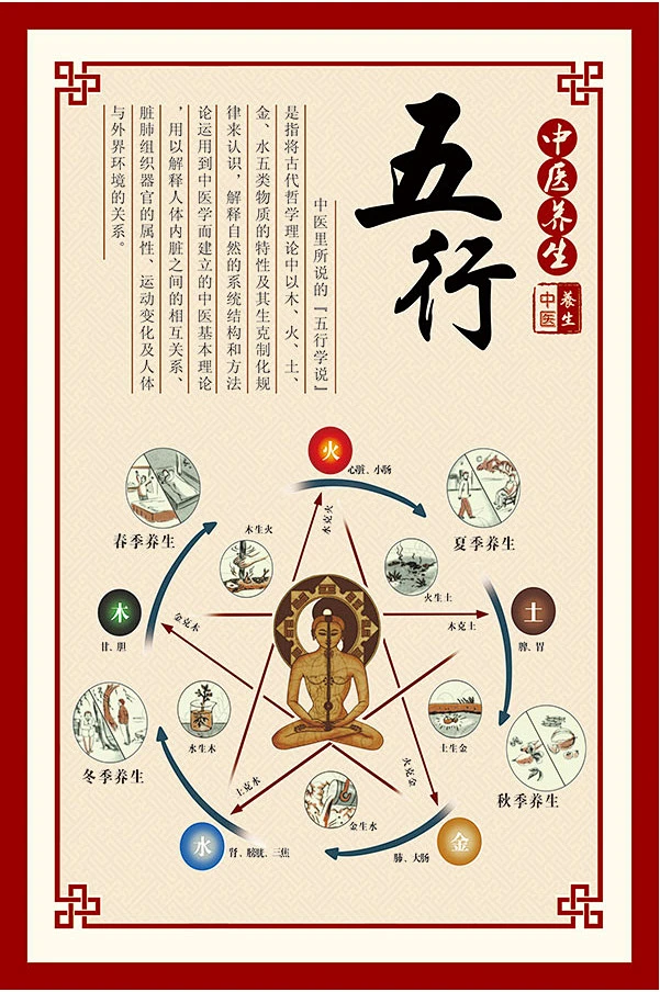 中医养生五行挂画海报设计psd素材下载中医养生五行挂画海报设计psd素材下载 中医五行养生疗法 中医五行与养生 中医五行养生 阴阳五行与中医 ...