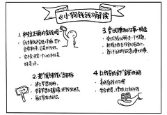 秋叶特训营：视觉笔记7堂课_1.3 视觉7步法：绘制视觉笔记原来如此简单在线阅读-QQ阅读