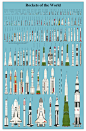 thedemon-hauntedworld:Rockets of the World Credit and High Resolution Photo